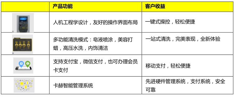 自助洗車(chē)機(jī) 自助洗車(chē)機(jī)
